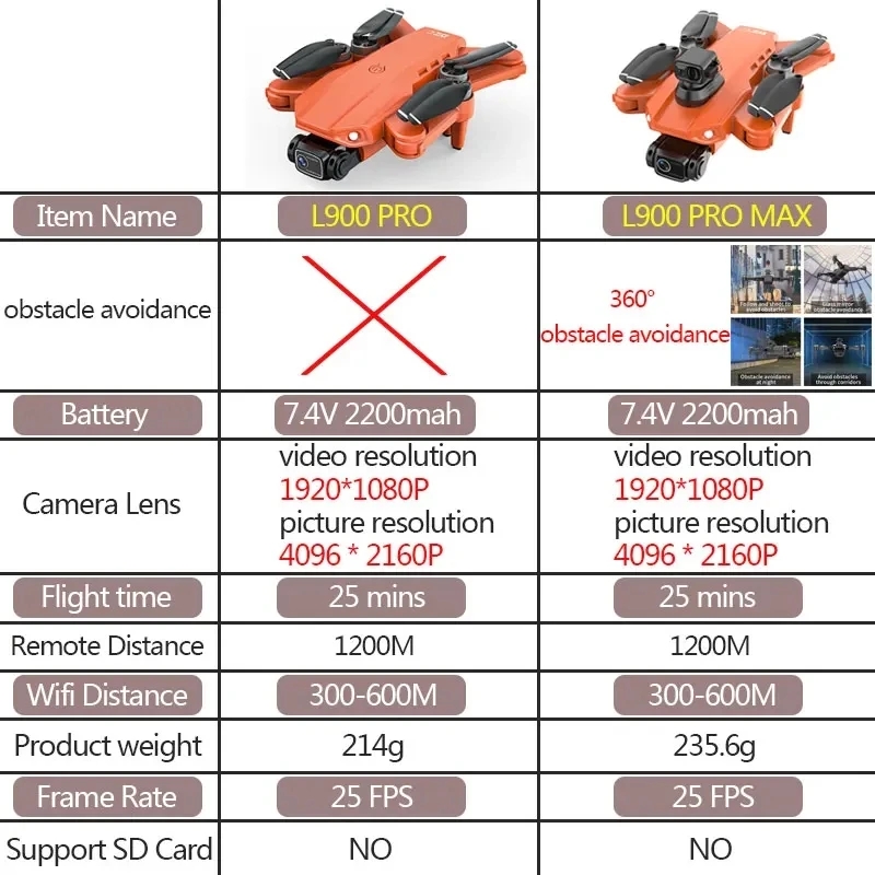 L900 Pro MAX GPS Drone 4K Prof - đánh giá và giá Drone Gimbal Brushless